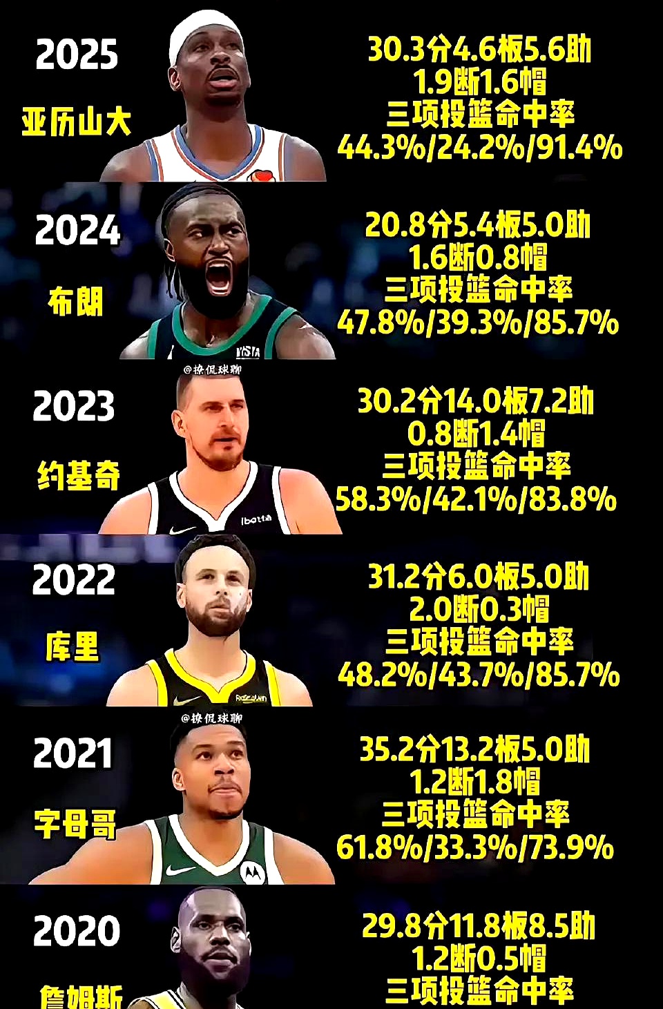 关于NBA总决赛集结日走向成谜，金州勇士遗憾出局，赛场秩序良好，数据趋势出现新变化的信息