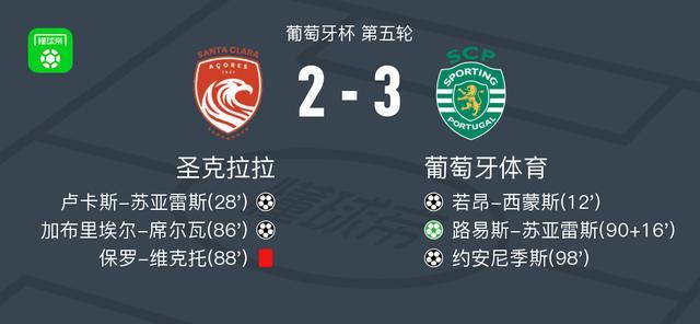 清晨突围战来临，葡萄牙体育围绕全明星赛刷新队史纪录，底气十足，轮换策略成焦点的简单介绍